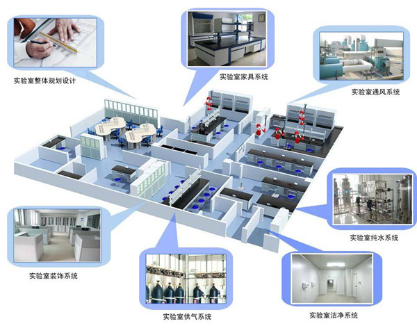 实验室设计规划